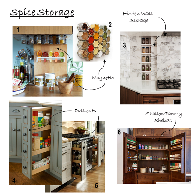 https://www.chebellainteriors.com/wp-content/uploads/2017/08/Spice-Storage.png