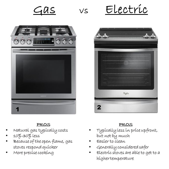 Gas vs Electric Oven: What are The Differences? 